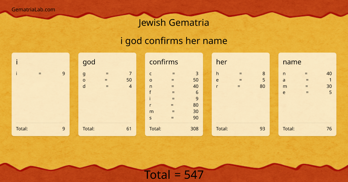 i god confirms her name in jewish Gematria